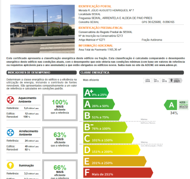 Projeto Falcão A – Melhoria da Eficiência Energética do Edifício do Colégio
