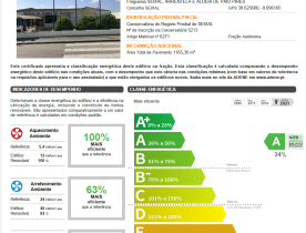 Projeto Falcão A – Melhoria da Eficiência Energética do Edifício do Colégio